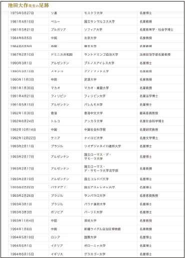 以下15枚にわたって、池田大作が世界から贈られたと称する「401」 の名誉学術称号が記されている