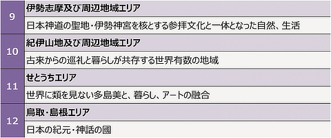観光庁が作成した資料の一部。「日本の神道」 「神話の國」 など神道にまつわる語彙が並ぶ