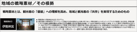 「伊勢神宮は日本固有の心の拠り所」 「『信仰』 の中核」 などと伊勢神宮を観光戦略素材に用いている（観光庁が選定した施策推進組織が策定した 「伊勢志摩マスタープラン」）
